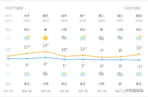 安阳天气预报30天-安阳天气预报30天准确-第2张图片-雾华天气