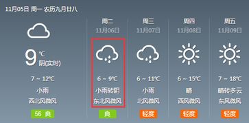 洛阳天气预报一周天气-明天洛阳的天气情况怎么样-第1张图片-雾华天气
