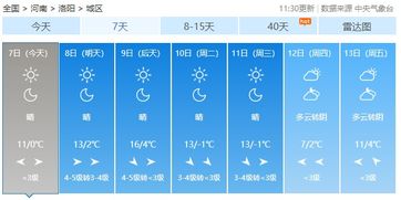 洛阳天气预报一周天气-明天洛阳的天气情况怎么样-第3张图片-雾华天气