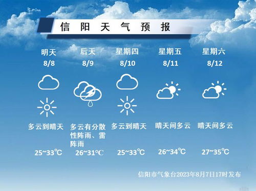 信阳市天气预报15天天气预报-信阳天气预报15天30天-第1张图片-雾华天气