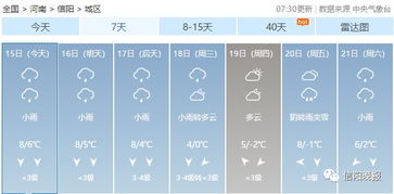 信阳市天气预报15天天气预报-信阳天气预报15天30天-第2张图片-雾华天气