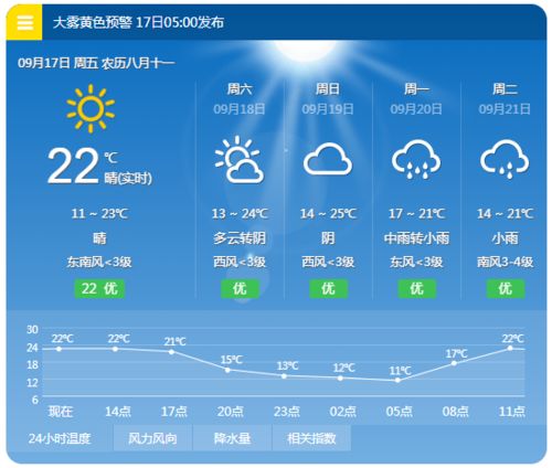 长春天气预报七天天池-长春天气预报七天-第3张图片-雾华天气