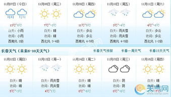 长春天气预报七天天池-长春天气预报七天-第2张图片-雾华天气