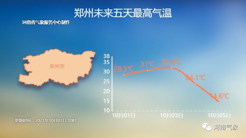 新郑天气预报15天-新郑天气预报15天预报-第1张图片-雾华天气