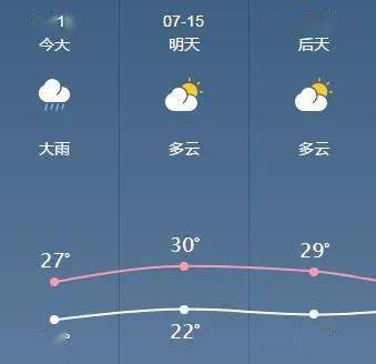 新郑天气预报15天-新郑天气预报15天预报-第2张图片-雾华天气