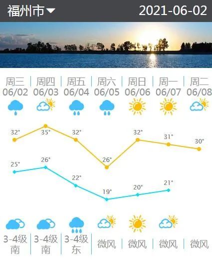 福州天气预报15天30天查询结果-福州天气预报15天30天-第2张图片-雾华天气