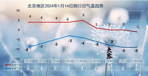 延庆天气预报一周-延庆天气预扳-第2张图片-雾华天气