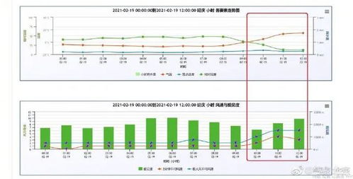 延庆天气预报一周-延庆天气预扳-第1张图片-雾华天气
