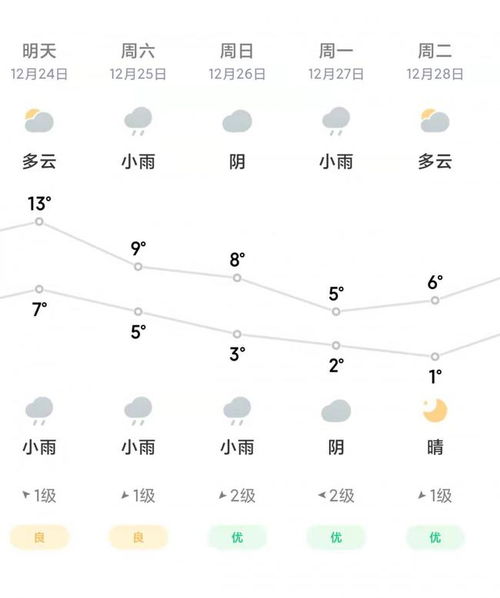 绵阳天气预报15天准确-绵阳天气预报15天准确一览表图片-第2张图片-雾华天气