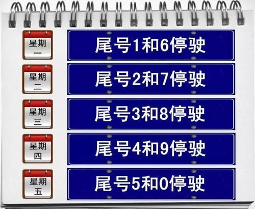 车辆限行查询-机动车尾号限行查询-第1张图片-雾华天气
