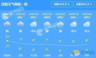 辽阳天气预报15天准确率查询结果是什么-辽阳天气预报15天准确-第3张图片-雾华天气