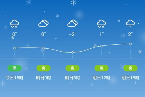 砀山天气预报30天查询-砀山天气预报30天查询结果-第1张图片-雾华天气