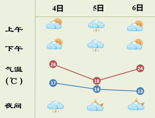 砀山天气预报30天查询-砀山天气预报30天查询结果-第2张图片-雾华天气