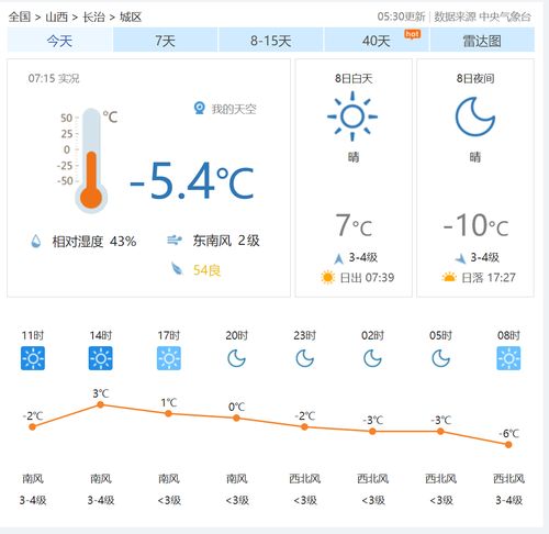 长治天气预报30天查询结果最新-长治天气预报30天查询-第2张图片-雾华天气