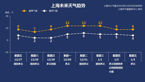 贵州省天气情况-贵州省天气预报一周7天-第1张图片-雾华天气