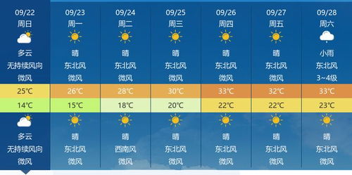 贵州省天气情况-贵州省天气预报一周7天-第2张图片-雾华天气