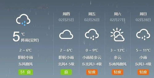 河南周口天气预报15天查询结果表-河南周口天气预报15天-第3张图片-雾华天气