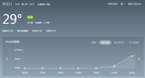 十堰天气预报30天准确率-十堰天气预报30天准确-第3张图片-雾华天气