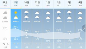 南川天气预报 15天-南川天气预报7天准确-第1张图片-雾华天气