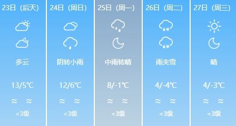 锡林浩特天气预报一周天气-锡林浩特天气预报一周天气查询表-第3张图片-雾华天气