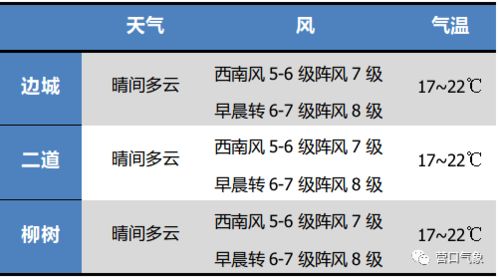 湖南省天气预报15天查询结果-湖南主要地区15天天气预报-第3张图片-雾华天气