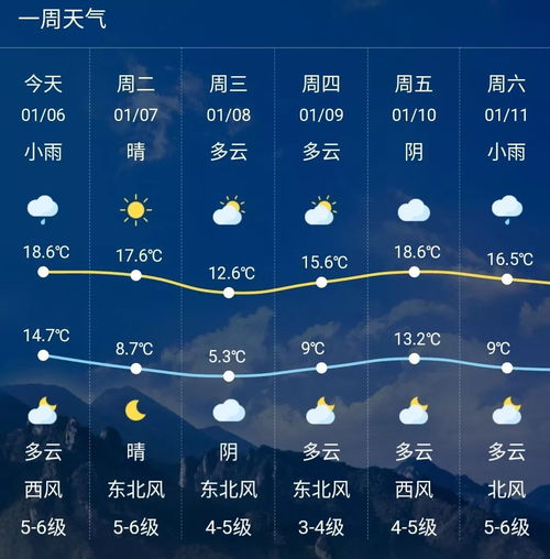 乐清天气 15天-乐清天气预报15天-第1张图片-雾华天气