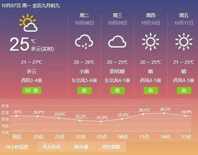 乐清天气 15天-乐清天气预报15天-第2张图片-雾华天气