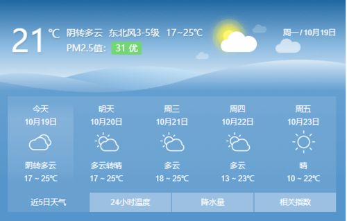 乐清天气 15天-乐清天气预报15天-第3张图片-雾华天气