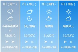 新昌天气预报15天准确-新昌天气预报15天-第2张图片-雾华天气