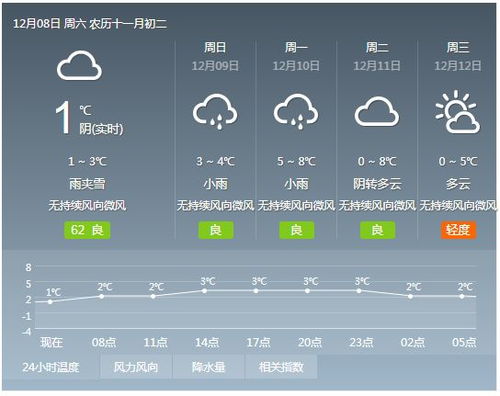 新昌天气预报15天准确-新昌天气预报15天-第3张图片-雾华天气