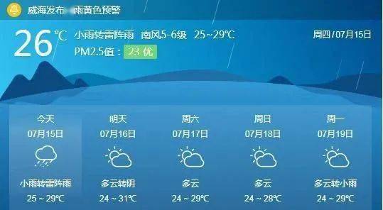 文登天气预报30天查询-文登天气预报15天30天-第2张图片-雾华天气