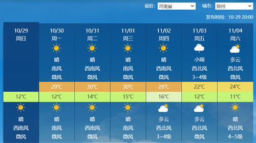 吉首天气预报15天预报-吉首天气预报一周天气-第3张图片-雾华天气