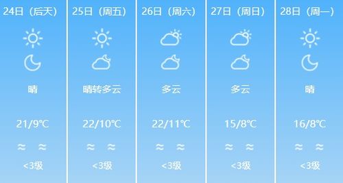 吉首天气预报15天预报-吉首天气预报一周天气-第1张图片-雾华天气