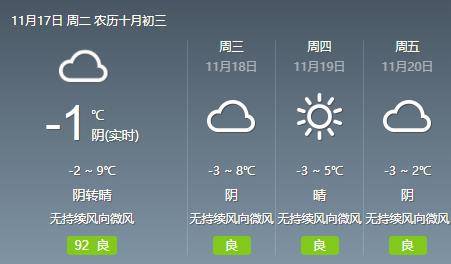 山西省未来一周天气-山西未来一周天气情况-第2张图片-雾华天气