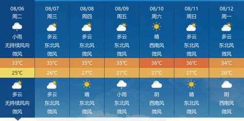 山西省未来一周天气-山西未来一周天气情况-第3张图片-雾华天气