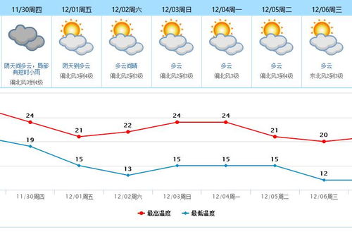东莞天气预报15天查询最新消息大众cc-东莞天气预报15天查询最新消息-第3张图片-雾华天气
