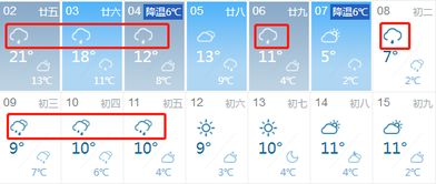 南通一周天气预报情况-百度南通天气预报一周-第3张图片-雾华天气
