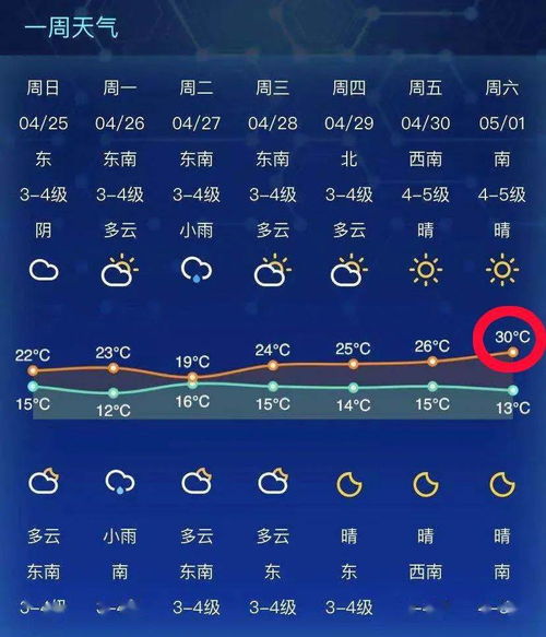 南通一周天气预报情况-百度南通天气预报一周-第2张图片-雾华天气