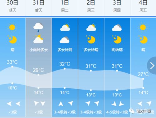 衡阳天气30天天气-衡阳天气预报30天查询-第1张图片-雾华天气