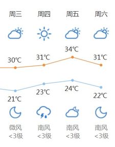 衡阳天气30天天气-衡阳天气预报30天查询-第3张图片-雾华天气