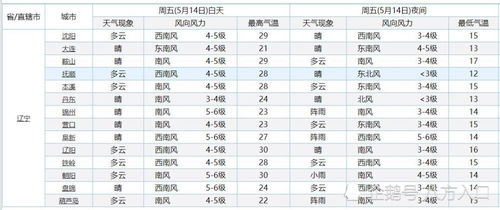 2021年12月全国天气预报30天-2020年12月全月天气预报-第1张图片-雾华天气