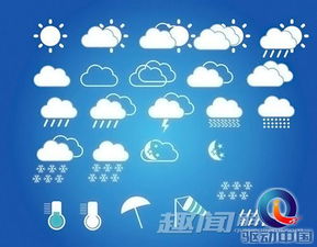 中国气象官方网天气预报查询-中国气象官方网天气预报-第1张图片-雾华天气