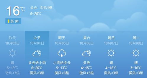 中国气象官方网天气预报查询-中国气象官方网天气预报-第3张图片-雾华天气