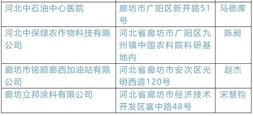 广东惠州天气预报-广东惠州天气预报7天一周-第1张图片-雾华天气