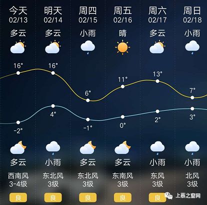 上蔡天气预报15天查询天周-上蔡天气预报15天查询-第1张图片-雾华天气