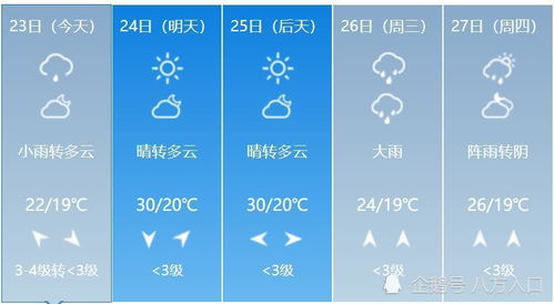 吉林天气预报15天天气-吉林天气预报15天天气预报查询2345-第3张图片-雾华天气