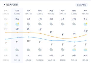 信阳天气预报15天30天-信阳天气预报15天30天查询-第1张图片-雾华天气