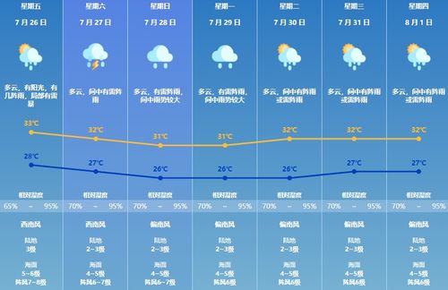 阿克苏新和县天气预报15天-和县天气预报15天-第2张图片-雾华天气