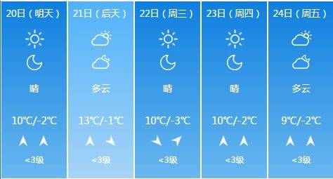 云南天气预报一周查询-云南天气预报一周7天10天15天一-第2张图片-雾华天气