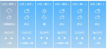 查看未来40天的天气-安阳天气预报30天-第2张图片-雾华天气
